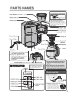 Предварительный просмотр 5 страницы Zojirushi EC-YSC100 Operating Instructions Manual