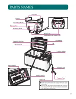 Preview for 5 page of Zojirushi Home Bakery Virtuoso BB-PAC20 Operating Instructions & Recipes