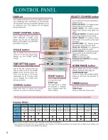 Preview for 6 page of Zojirushi Home Bakery Virtuoso BB-PAC20 Operating Instructions & Recipes