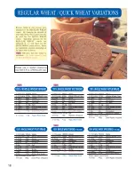 Preview for 18 page of Zojirushi Home Bakery Virtuoso BB-PAC20 Operating Instructions & Recipes