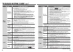 Предварительный просмотр 12 страницы Zojirushi MICOM NL-DSQ10 Operating Instructions Manual