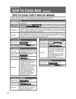 Preview for 11 page of Zojirushi Neuro fuzzy NS-LAC05 Operating Instructions Manual