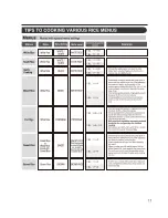 Предварительный просмотр 11 страницы Zojirushi NL-AAC10 Operating Instructions Manual