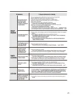Предварительный просмотр 25 страницы Zojirushi NL-AAC10 Operating Instructions Manual