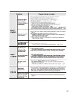 Preview for 25 page of Zojirushi NL-AAC10 Operating Instructions Manual