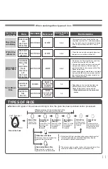 Preview for 11 page of Zojirushi NL-BGQ05 User Manual