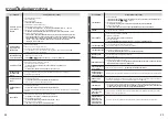 Preview for 13 page of Zojirushi NL-GAQ10T Operating Instructions Manual