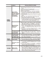 Preview for 23 page of Zojirushi NP-HBC-10 Operating Instructions Manual