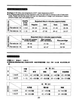 Preview for 30 page of Zojirushi NS-JCC10 Operating Instructions Manual