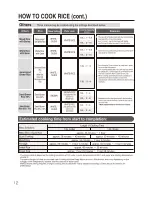 Предварительный просмотр 12 страницы Zojirushi NS-TSC10 Operating Instructions Manual
