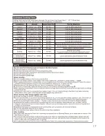 Предварительный просмотр 17 страницы Zojirushi NS-TSC10 Operating Instructions Manual