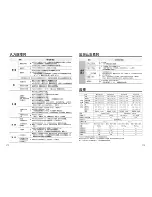 Предварительный просмотр 25 страницы Zojirushi NS-TSQ10 Operating Instructions Manual