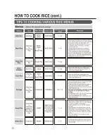 Предварительный просмотр 12 страницы Zojirushi NS-WRC10 Operating Instructions Manual