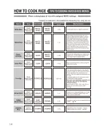 Предварительный просмотр 14 страницы Zojirushi NS-WSC10 Operating	 Instruction