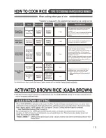 Preview for 15 page of Zojirushi NS-WSC10 Operating	 Instruction