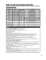 Предварительный просмотр 19 страницы Zojirushi NS-WSC10 Operating	 Instruction