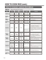 Предварительный просмотр 10 страницы Zojirushi NS-YSQ10 Operating Instructions Manual