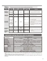 Предварительный просмотр 11 страницы Zojirushi NS-YSQ10 Operating Instructions Manual