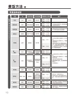 Предварительный просмотр 33 страницы Zojirushi NS-YSQ10 Operating Instructions Manual