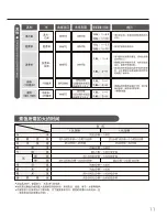 Предварительный просмотр 34 страницы Zojirushi NS-YSQ10 Operating Instructions Manual