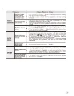 Предварительный просмотр 25 страницы Zojirushi Umami NS-YAC10 Operating Instructions Manual