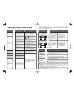 Предварительный просмотр 9 страницы Zojirushi ZUTTO CD-FAC22 Operating Instructions Manual