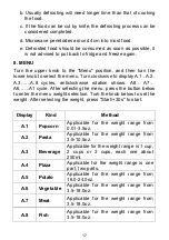 Preview for 17 page of Zokop B25UXP45-A90 User Manual