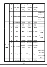 Preview for 28 page of Zokop BM8021 Instruction Manual