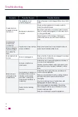 Preview for 17 page of Zokop KATO-1700A-D1 User Manual