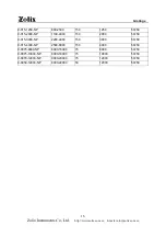 Preview for 19 page of Zolix Instruments Omni-l200i Series Operation Manual