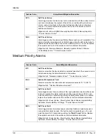 Preview for 56 page of ZOLL 330 Operator'S Manual