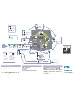 Preview for 2 page of ZOLL AED Plus AHA 2010 Operator'S Manual