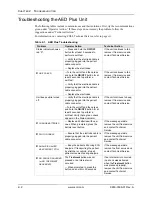 Preview for 22 page of ZOLL Aed Plus Service Manual