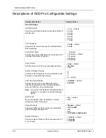 Preview for 110 page of ZOLL aed pro Operator'S Manual