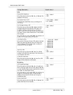 Preview for 116 page of ZOLL aed pro Operator'S Manual