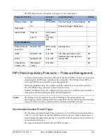 Preview for 65 page of ZOLL AEV Operator'S Manual