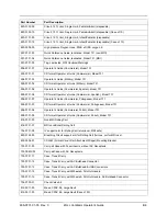 Preview for 141 page of ZOLL AEV Operator'S Manual