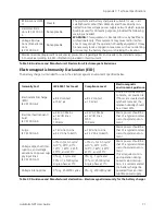 Предварительный просмотр 76 страницы ZOLL AutoPulse NXT User Manual