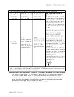 Предварительный просмотр 78 страницы ZOLL AutoPulse NXT User Manual