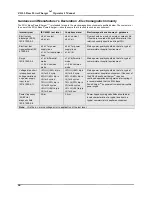 Preview for 22 page of ZOLL Base PowerCharger 1x1 Operator'S Manual