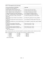 Preview for 18 page of ZOLL Capnostat 3 Operator'S Manual