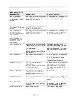 Preview for 20 page of ZOLL Capnostat 3 Operator'S Manual