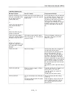 Preview for 21 page of ZOLL Capnostat 3 Operator'S Manual