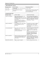 Preview for 19 page of ZOLL E SERIES EtCO2 Manual