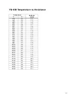 Preview for 91 page of ZOLL IVTM Operation Manual