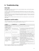 Preview for 97 page of ZOLL IVTM Operation Manual