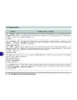 Preview for 138 page of ZOLL M670SU User Manual