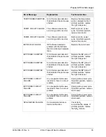 Preview for 39 page of ZOLL Propaq M Service Manual