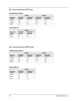 Preview for 76 page of ZOLL Propaq M Service Manual