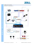 Preview for 19 page of ZOLL Road Safety RS-4000 System Overview And Installation